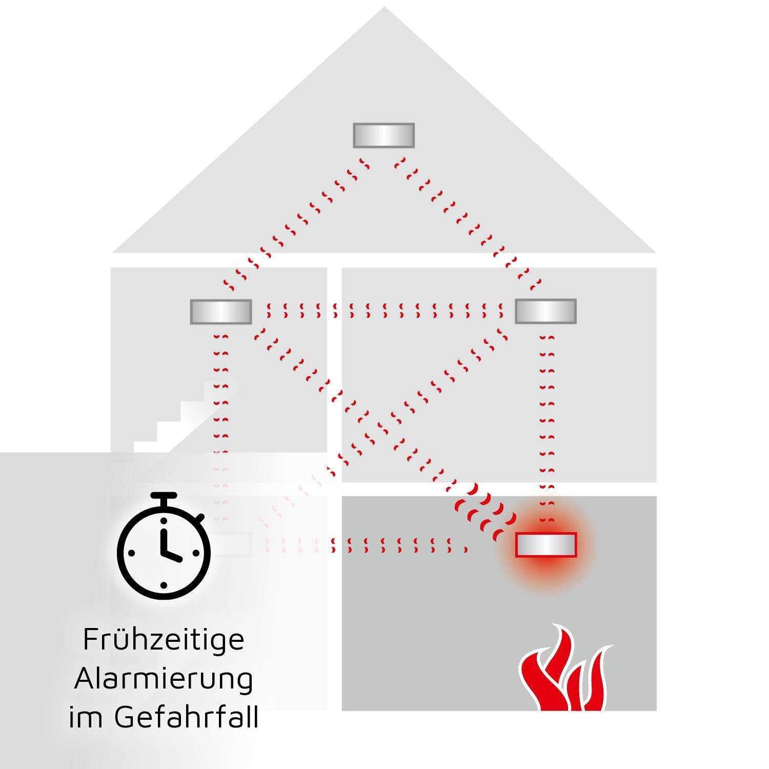 Ei Electronics Ei650RF Funkrauchmelder-Set: Testsieger Stiftung Warentest mit funkvernetzbarem Rauchwarnmelder und Funkmodul, weiß Mesch Shop Ei Electronics Ei650RF Funkrauchmelder-Set: Testsieger Stiftung Warentest mit funkvernetzbarem Rauchwarnmelder und Funkmodul, weiß Mesch Shop